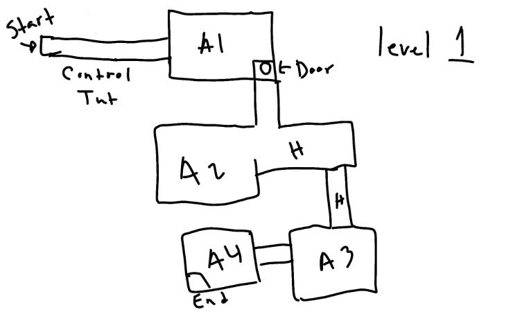 I honestly was just drawing random boxes and see what could make sense